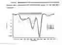 Fig. 06 - Dry recombinant human alpha 1-antitrypsin formulation 