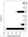 Fig. 09 - Anti-CD26 antibodies and methods of use thereof