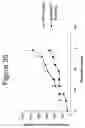 Fig. 37 - Anti-CD26 antibodies and methods of use thereof