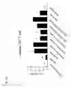 Fig. 16 - Methods for treating rheumatoid arthritis using a CTLA-4 fusion protein