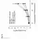 Fig. 24 - Methods for treating rheumatoid arthritis using a CTLA-4 fusion protein