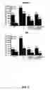Fig. 29 - Methods for treating rheumatoid arthritis using a CTLA-4 fusion protein