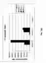 Fig. 30 - Codon-optimized polynucleotide-based vaccines against Bacillus anthracis infection