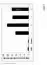 Fig. 06 - Immunostimulatory properties of oligonucleotide-based compounds comprising modified immunostimulatory dinucleotides