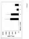 Fig. 07 - Immunostimulatory properties of oligonucleotide-based compounds comprising modified immunostimulatory dinucleotides