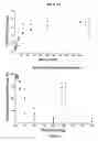 Fig. 05 - Modulators of coagulation factors with enhanced stability