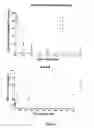 Fig. 06 - Modulators of coagulation factors with enhanced stability