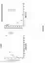 Fig. 13 - Modulators of coagulation factors with enhanced stability