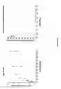 Fig. 14 - Modulators of coagulation factors with enhanced stability