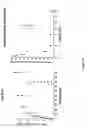 Fig. 15 - Modulators of coagulation factors with enhanced stability