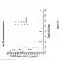 Fig. 16 - Modulators of coagulation factors with enhanced stability