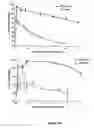Fig. 18 - Modulators of coagulation factors with enhanced stability