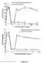 Fig. 20 - Modulators of coagulation factors with enhanced stability