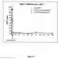 Fig. 22 - Modulators of coagulation factors with enhanced stability