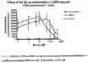 Fig. 13 - THERAPEUTICS