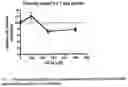 Fig. 14 - THERAPEUTICS
