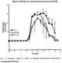 Fig. 15 - THERAPEUTICS