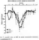 Fig. 16 - THERAPEUTICS