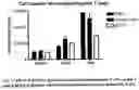 Fig. 17 - THERAPEUTICS
