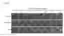 Fig. 09 - Methods and compositions associated with administration of an extract of 