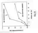 Fig. 49 - Biocompatible poly-beta-1-4-N-acetylglucosamine