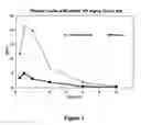 Fig. 02 - Modafinil compound and cyclodextrin mixtures