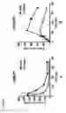 Fig. 09 - CB-1 modulating compounds and their use