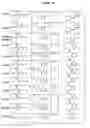 Fig. 174 - Substituted azetidinones