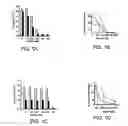Fig. 02 - Compositions and methods for modulating poly(ADP-ribose) polymerase activity
