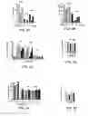 Fig. 04 - Compositions and methods for modulating poly(ADP-ribose) polymerase activity