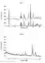 Fig. 03 - Oral administration of N-(2-chloro-6-methylphenyl)-2-[[6-[4-(2-hydroxyethyl)-1-piperazinyl]-2-methyl-4-pyrimidinyl]amino]-1,3-thiazole-5-carboxamide and salts thereof