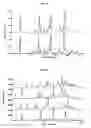 Fig. 06 - Oral administration of N-(2-chloro-6-methylphenyl)-2-[[6-[4-(2-hydroxyethyl)-1-piperazinyl]-2-methyl-4-pyrimidinyl]amino]-1,3-thiazole-5-carboxamide and salts thereof