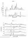 Fig. 10 - Oral administration of N-(2-chloro-6-methylphenyl)-2-[[6-[4-(2-hydroxyethyl)-1-piperazinyl]-2-methyl-4-pyrimidinyl]amino]-1,3-thiazole-5-carboxamide and salts thereof