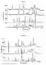Fig. 12 - Oral administration of N-(2-chloro-6-methylphenyl)-2-[[6-[4-(2-hydroxyethyl)-1-piperazinyl]-2-methyl-4-pyrimidinyl]amino]-1,3-thiazole-5-carboxamide and salts thereof