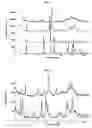 Fig. 13 - Oral administration of N-(2-chloro-6-methylphenyl)-2-[[6-[4-(2-hydroxyethyl)-1-piperazinyl]-2-methyl-4-pyrimidinyl]amino]-1,3-thiazole-5-carboxamide and salts thereof