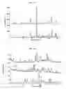Fig. 14 - Oral administration of N-(2-chloro-6-methylphenyl)-2-[[6-[4-(2-hydroxyethyl)-1-piperazinyl]-2-methyl-4-pyrimidinyl]amino]-1,3-thiazole-5-carboxamide and salts thereof