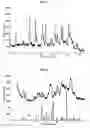 Fig. 15 - Oral administration of N-(2-chloro-6-methylphenyl)-2-[[6-[4-(2-hydroxyethyl)-1-piperazinyl]-2-methyl-4-pyrimidinyl]amino]-1,3-thiazole-5-carboxamide and salts thereof