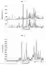 Fig. 17 - Oral administration of N-(2-chloro-6-methylphenyl)-2-[[6-[4-(2-hydroxyethyl)-1-piperazinyl]-2-methyl-4-pyrimidinyl]amino]-1,3-thiazole-5-carboxamide and salts thereof