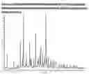 Fig. 02 - Polymorphic forms of a known antihyperlipemic agent