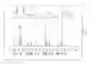 Fig. 11 - Methods for preparing nonpeptidic oligomers from amino acids