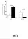 Fig. 09 - Methods for achieving a protective ACE2 expression level to treat kidney disease and hypertension