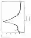 Fig. 02 - Amorphous rizatriptan benzoate