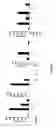 Fig. 05 - Methods and compositions for inhibiting the proliferation of prostate cancer cells