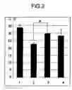 Fig. 03 - Therapeutic or preventive agents for ischemic neuropathy