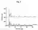 Fig. 04 - Pharmaceutical composition having a ruthenium oxalato compound and method of using the same
