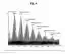 Fig. 05 - Pharmaceutical composition having a ruthenium oxalato compound and method of using the same