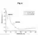 Fig. 07 - Pharmaceutical composition having a ruthenium oxalato compound and method of using the same