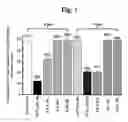 Fig. 08 - Pharmaceutical composition having a ruthenium oxalato compound and method of using the same