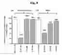 Fig. 09 - Pharmaceutical composition having a ruthenium oxalato compound and method of using the same