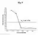 Fig. 10 - Pharmaceutical composition having a ruthenium oxalato compound and method of using the same